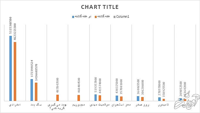 ابوالفضل پورعرب در رقابت تنگاتنگ با پارسا پیروزفر